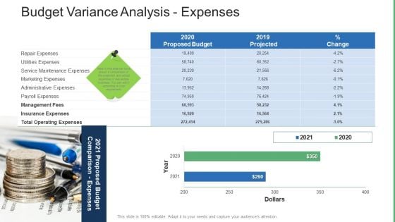 Commercial Property Administration And Advancement Budget Variance Analysis Expenses Elements PDF