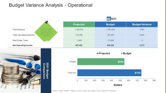 Commercial Property Administration And Advancement Budget Variance Analysis Operational Brochure PDF