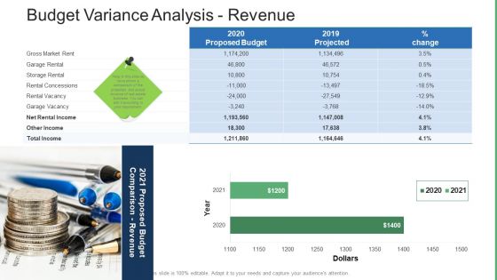 Commercial Property Administration And Advancement Budget Variance Analysis Revenue Brochure PDF