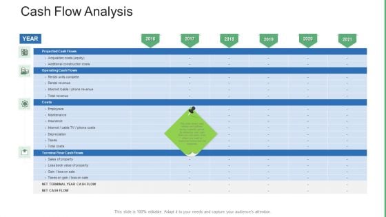 Commercial Property Administration And Advancement Cash Flow Analysis Mockup PDF Commercial Property Administration And Advancement Cash Flow Analysis Mockup PDF
