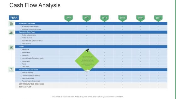 Commercial Property Administration And Advancement Cash Flow Analysis Mockup PDF