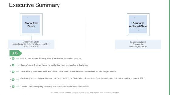 Commercial Property Administration And Advancement Executive Summary Infographics PDF