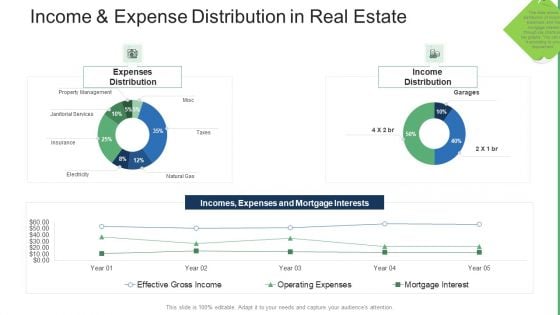 Commercial Property Administration And Advancement Income And Expense Distribution In Real Estate Introduction PDF