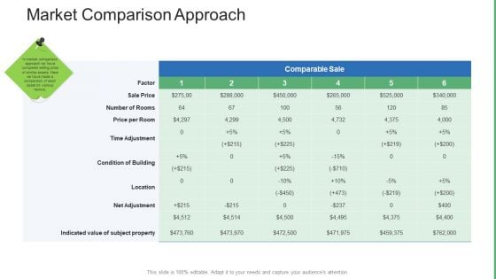 Commercial Property Administration And Advancement Market Comparison Approach Pictures PDF