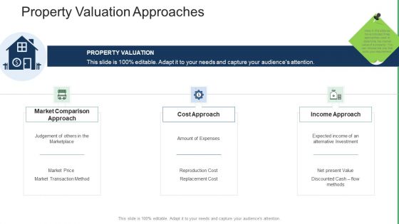 Commercial Property Administration And Advancement Property Valuation Approaches Rules PDF