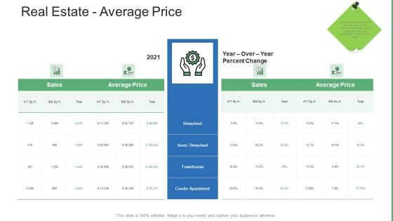 Commercial Property Administration And Advancement Real Estate Average Price Sample PDF