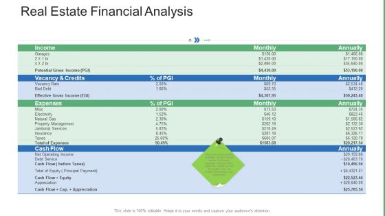 Commercial Property Administration And Advancement Real Estate Financial Analysis Download PDF