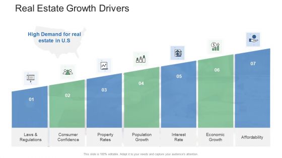 Commercial Property Administration And Advancement Real Estate Growth Drivers Slides PDF