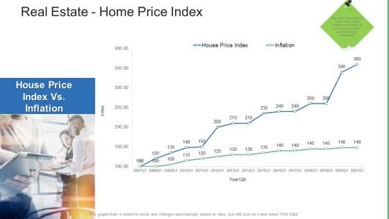 Commercial Property Administration And Advancement Real Estate Home Price Index Structure PDF