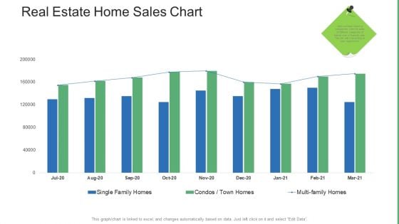 Commercial Property Administration And Advancement Real Estate Home Sales Chart Mockup PDF