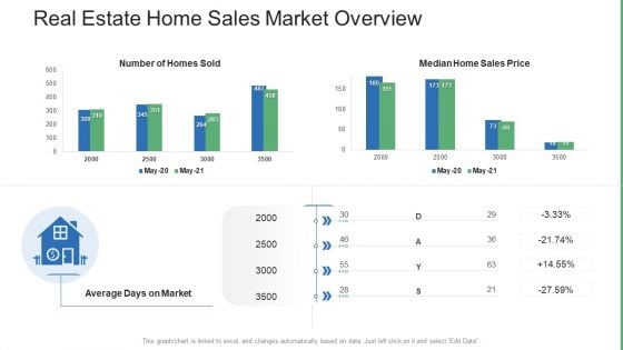 Commercial Property Administration And Advancement Real Estate Home Sales Market Overview Ideas PDF