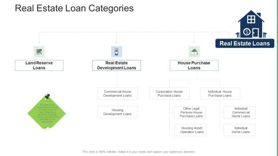 Commercial Property Administration And Advancement Real Estate Loan Categories Sample PDF