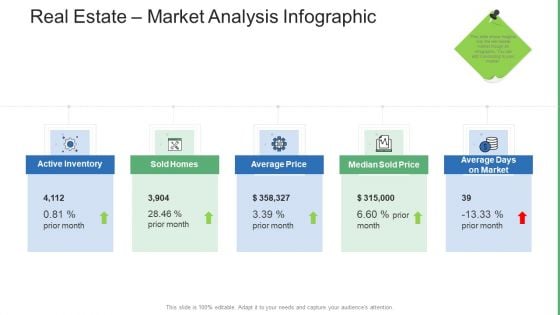 Commercial Property Administration And Advancement Real Estate Market Analysis Infographic Summary PDF