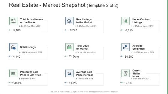Commercial Property Administration And Advancement Real Estate Market Snapshot Price Diagrams PDF Commercial Property Administration And Advancement Real Estate Market Snapshot Price Diagrams PDF