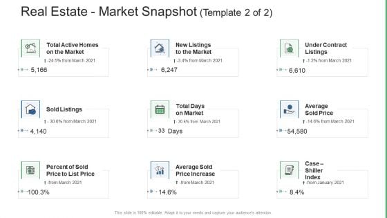 Commercial Property Administration And Advancement Real Estate Market Snapshot Price Diagrams PDF