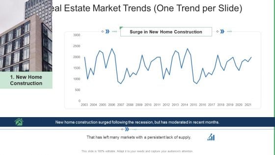 Commercial Property Administration And Advancement Real Estate Market Trends One Trend Per Slide Construction Download PDF