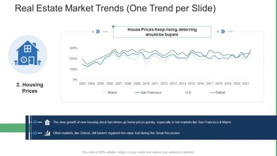 Commercial Property Administration And Advancement Real Estate Market Trends One Trend Per Slide Price Summary PDF