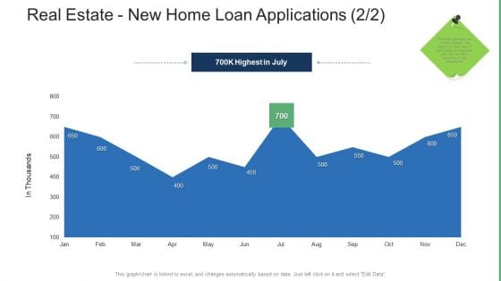 Commercial Property Administration And Advancement Real Estate New Home Loan Applications Data Themes PDF