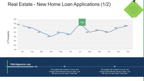 Commercial Property Administration And Advancement Real Estate New Home Loan Applications Excel Download PDF