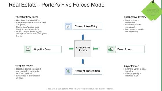 Commercial Property Administration And Advancement Real Estate Porters Five Forces Model Download PDF