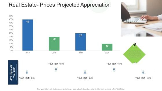 Commercial Property Administration And Advancement Real Estate Prices Projected Appreciation Slides PDF