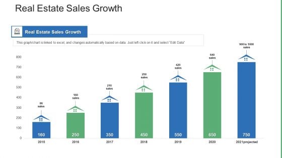 Commercial Property Administration And Advancement Real Estate Sales Growth Structure PDF