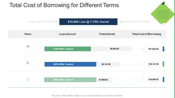 Commercial Property Administration And Advancement Total Cost Of Borrowing For Different Terms Ideas PDF