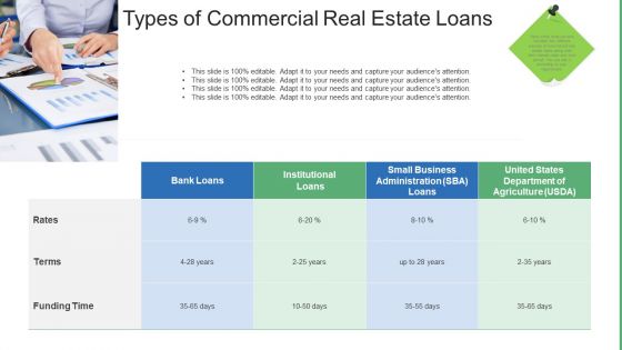Commercial Property Administration And Advancement Types Of Commercial Real Estate Loans Icons PDF