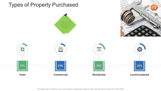 Commercial Property Administration And Advancement Types Of Property Purchased Template PDF