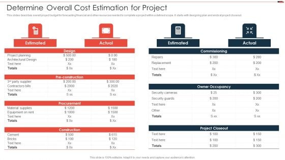 Commercial Property Development Determine Overall Cost Estimation For Project Themes PDF