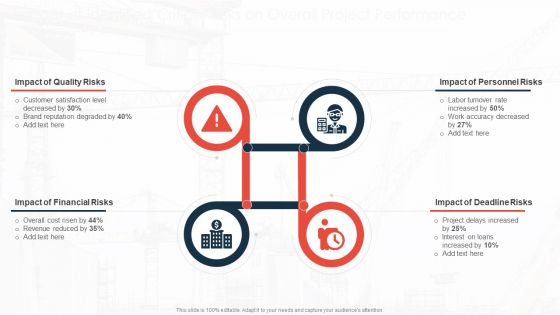 Commercial Property Development Impact Of Identified Critical Risks On Overall Project Clipart PDF