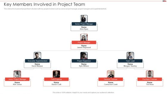 Commercial Property Development Key Members Involved In Project Team Introduction PDF