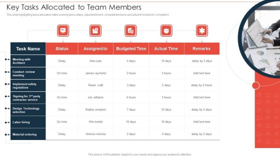 Commercial Property Development Key Tasks Allocated To Team Members Information PDF