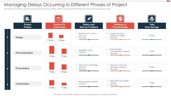 Commercial Property Development Managing Delays Occurring In Different Phases Of Project Formats PDF Commercial Property Development Managing Delays Occurring In Different Phases Of Project Formats PDF
