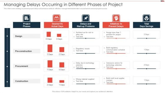 Commercial Property Development Managing Delays Occurring In Different Phases Of Project Formats PDF