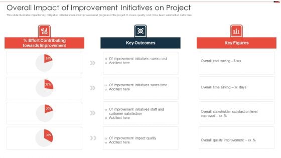 Commercial Property Development Overall Impact Of Improvement Initiatives On Project Summary PDF