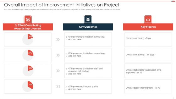 Commercial Property Development Project Risk Management Ppt PowerPoint Presentation Complete Deck With Slides