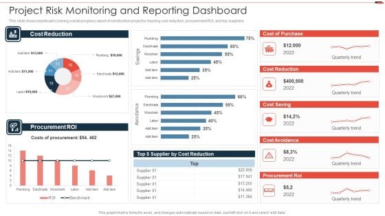 Commercial Property Development Project Risk Monitoring And Reporting Dashboard Slides PDF