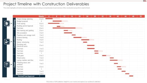 Commercial Property Development Project Timeline With Construction Deliverables Template PDF