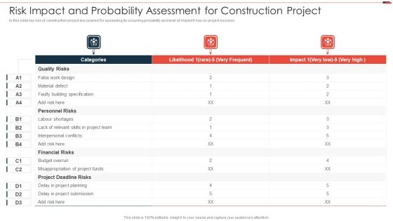 Commercial Property Development Risk Impact And Probability Assessment For Construction Professional PDF