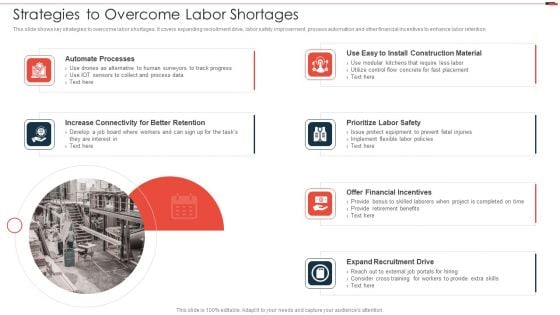 Commercial Property Development Strategies To Overcome Labor Shortages Formats PDF Commercial Property Development Strategies To Overcome Labor Shortages Formats PDF