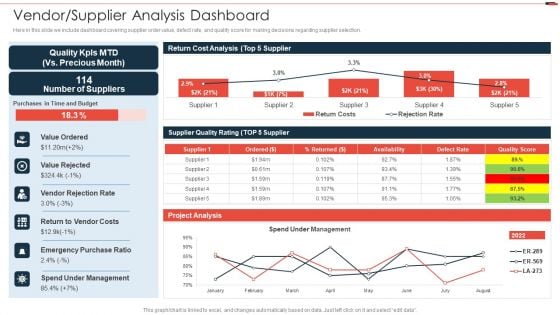 Commercial Property Development Vendor Supplier Analysis Dashboard Download PDF