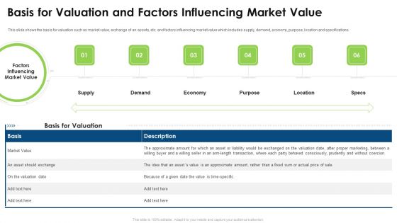 Commercial Property Evaluation Techniques Basis For Valuation And Factors Influencing Market Value Rules PDF