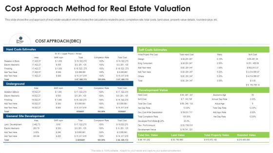 Commercial Property Evaluation Techniques Cost Approach Method For Real Estate Valuation Demonstration PDF