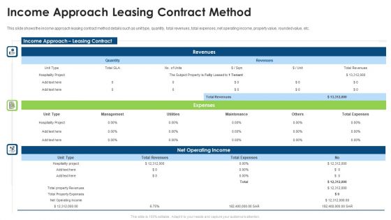 Commercial Property Evaluation Techniques Income Approach Leasing Contract Method Summary PDF