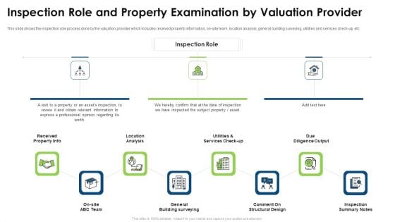 Commercial Property Evaluation Techniques Inspection Role And Property Examination By Valuation Provider Infographics PDF Commercial Property Evaluation Techniques Inspection Role And Property Examination By Valuation Provider Infographics PDF