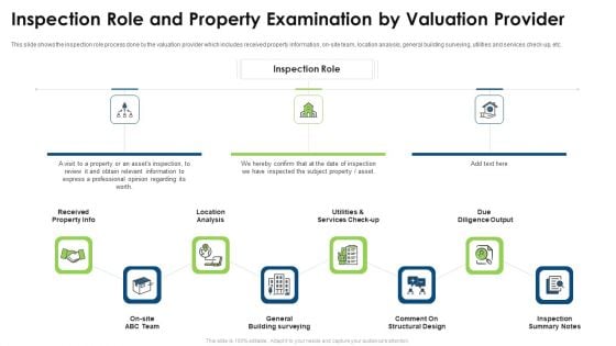 Commercial Property Evaluation Techniques Inspection Role And Property Examination By Valuation Provider Infographics PDF