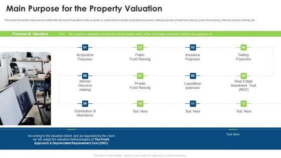 Commercial Property Evaluation Techniques Main Purpose For The Property Valuation Graphics PDF