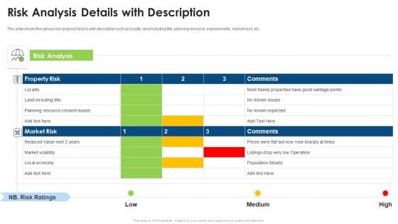 Commercial Property Evaluation Techniques Risk Analysis Details With Description Formats PDF