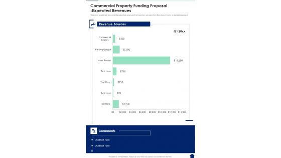 Commercial Property Funding Proposal Expected Revenues One Pager Sample Example Document